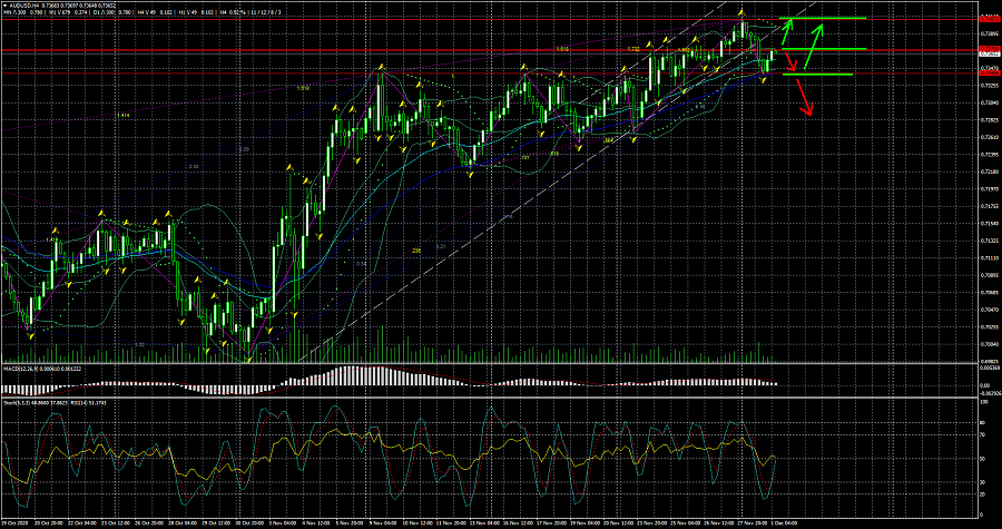 Name: AUDUSDH4 (1).png Views: 603 Size: 242.2 KB