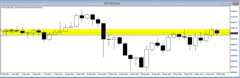 বিটকয়েন সম্পর্কে সকল তথ্য (এক্সবিটি, বিটù