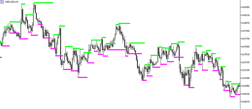 Cpr индикатор mt4. 173. Mt5 индикаторы. Buy sell mt5. Indicator mt4.