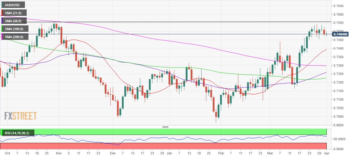 Name: AUD_USD-637843825926327356.png Views: 90 Size: 90.5 KB