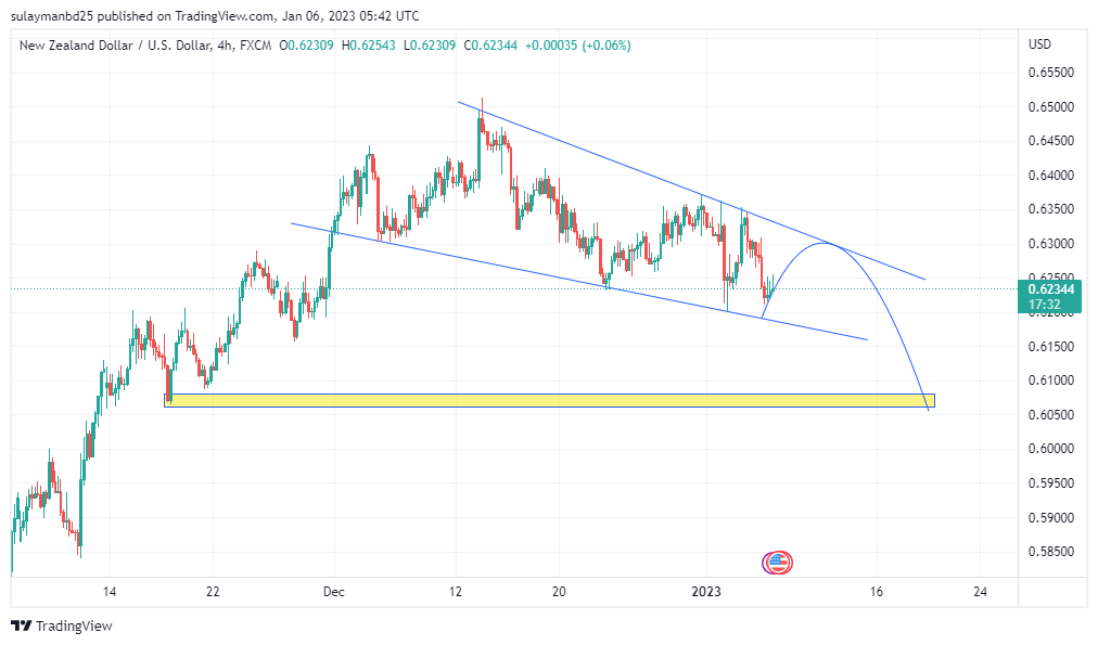 Name: NZDUSD_2023-01-06_11-42-30.png Views: 216 Size: 65.4 KB