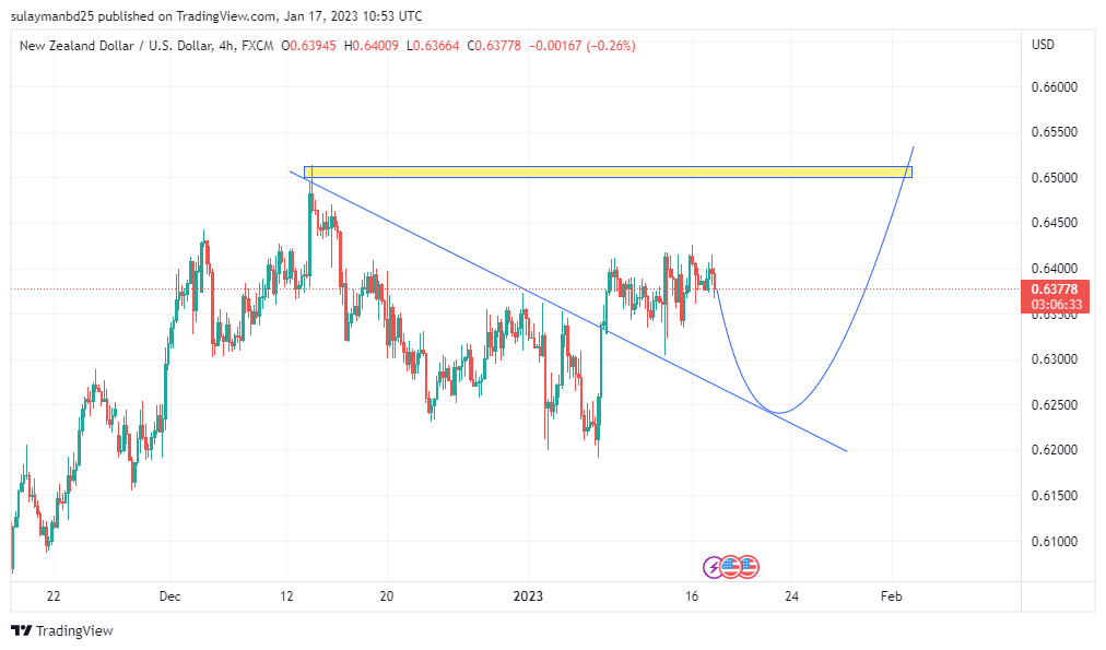 Name: NZDUSD_2023-01-17_16-53-28.png Views: 224 Size: 64.4 KB