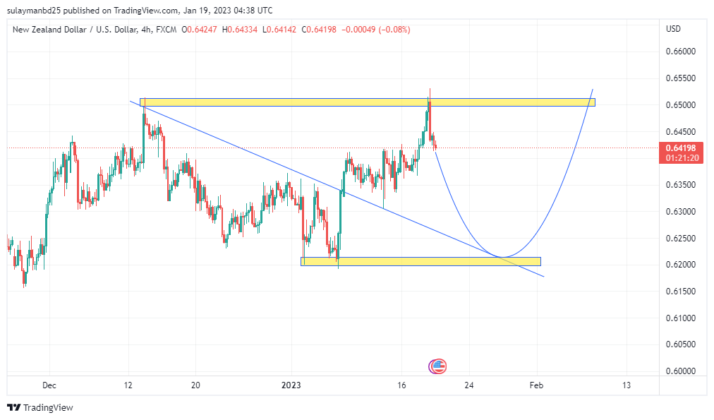 Name: NZDUSD_2023-01-19_10-38-42.png Views: 240 Size: 63.6 KB