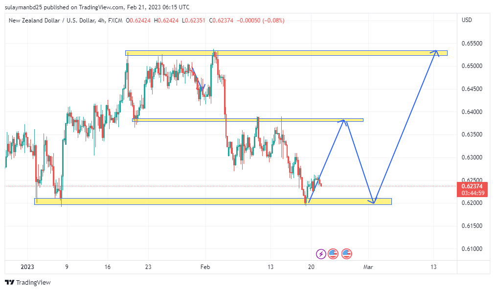 Name: NZDUSD_2023-02-21_12-15-04.png Views: 46 Size: 67.5 KB