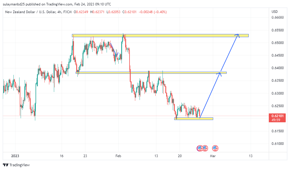 Name: NZDUSD_2023-02-24_15-10-02.png Views: 37 Size: 62.3 KB