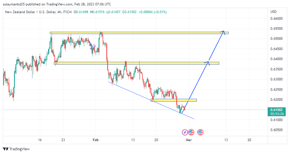 Name: NZDUSD_2023-02-28_13-06-36.png Views: 37 Size: 60.3 KB