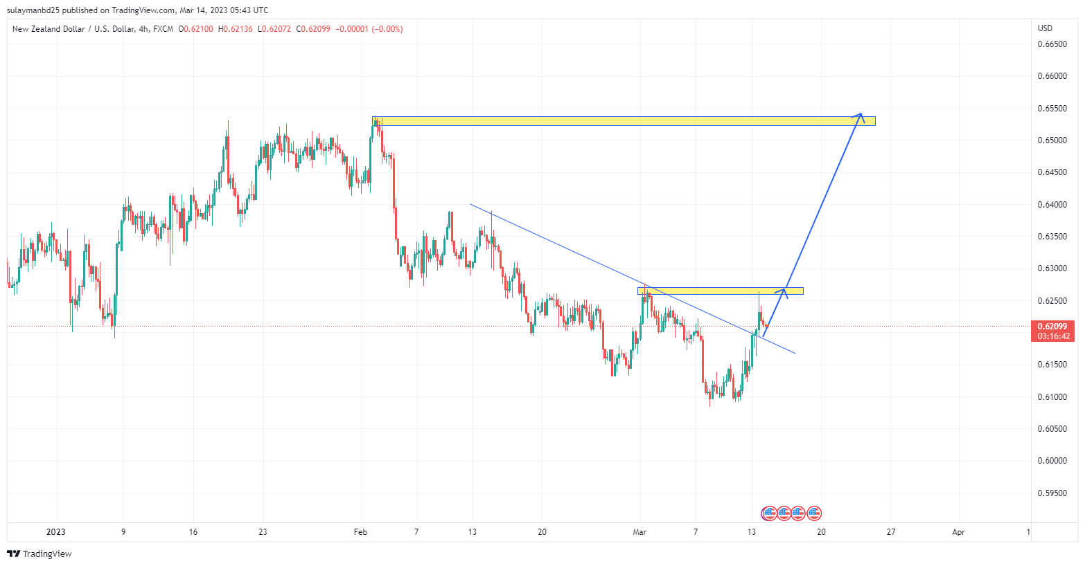 Name: NZDUSD_2023-03-14_11-43-19.png Views: 39 Size: 110.7 KB