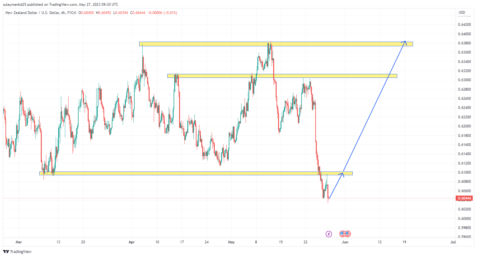 Name: NZDUSD_2023-05-27_15-30-31.png Views: 30 Size: 121.2 KB