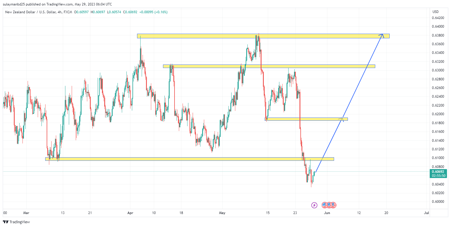 Name: NZDUSD_2023-05-29_12-04-10.png Views: 27 Size: 115.2 KB