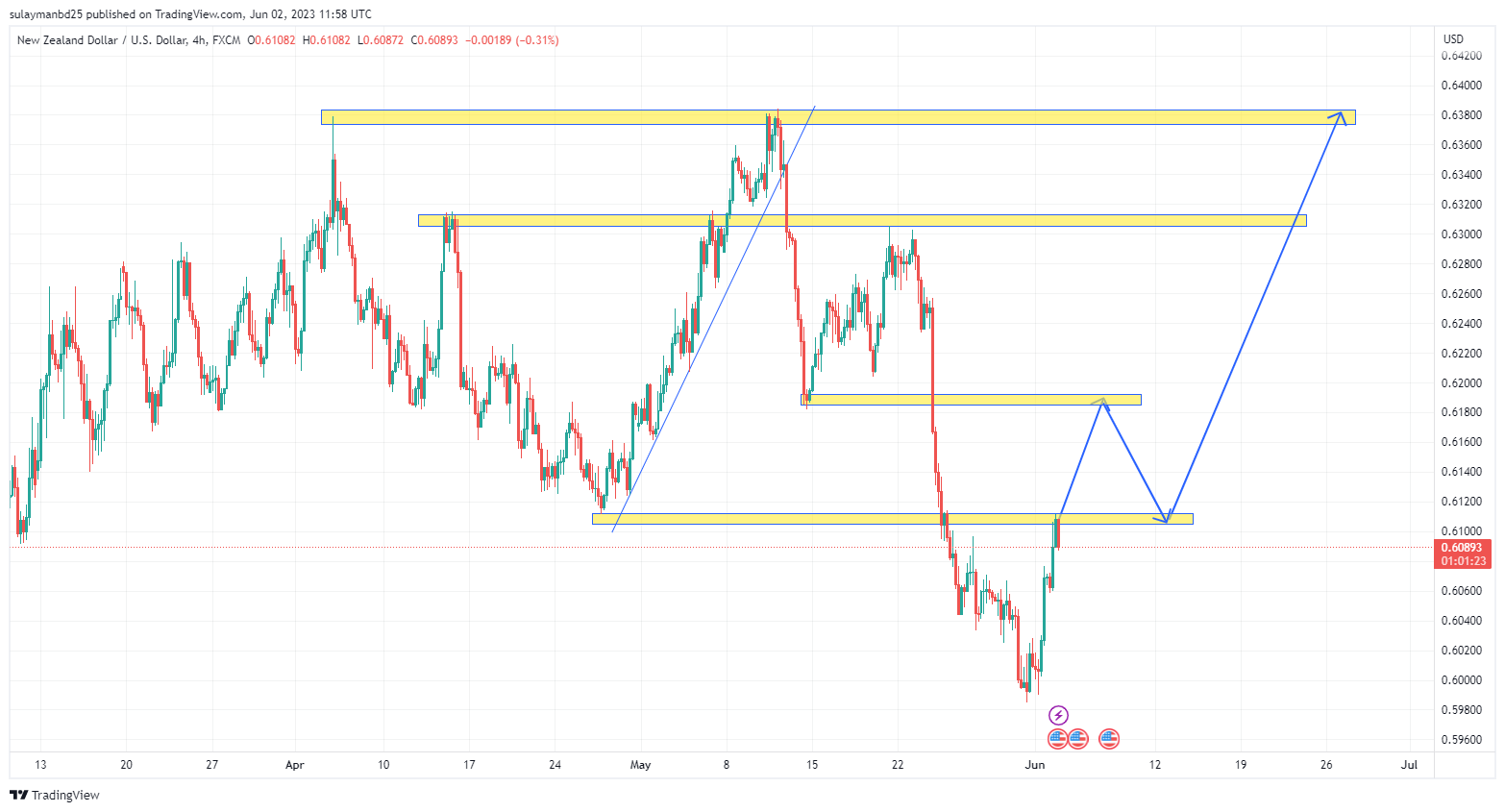 Name: NZDUSD_2023-06-02_17-58-39.png Views: 28 Size: 129.6 KB