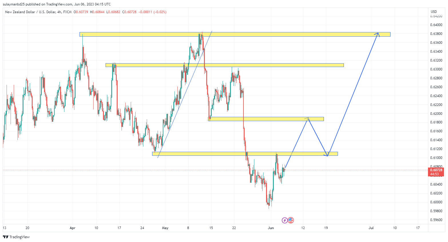 Name: NZDUSD_2023-06-06_10-15-09.png Views: 23 Size: 127.4 KB