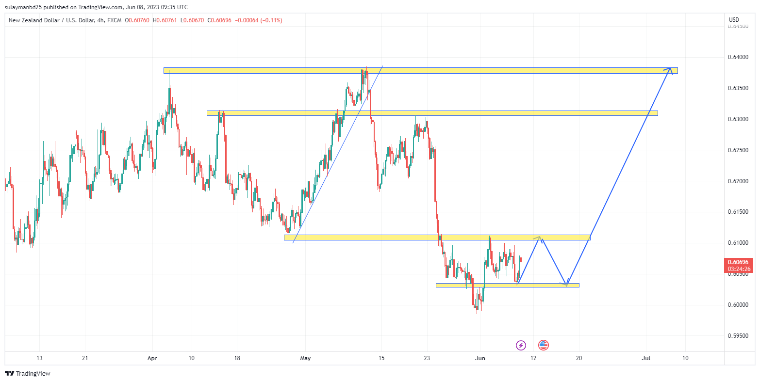 Name: NZDUSD_2023-06-08_15-35-35.png Views: 81 Size: 108.6 KB