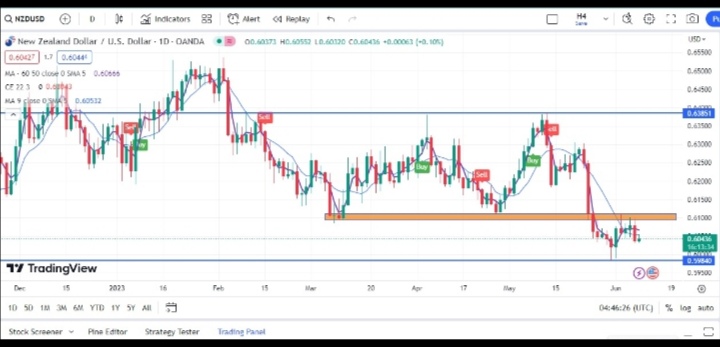 Name: Screenshot_20230608_180413.jpg Views: 86 Size: 73.3 KB