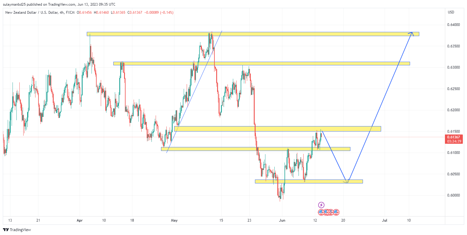 Name: NZDUSD_2023-06-13_15-35-21.png Views: 77 Size: 110.8 KB
