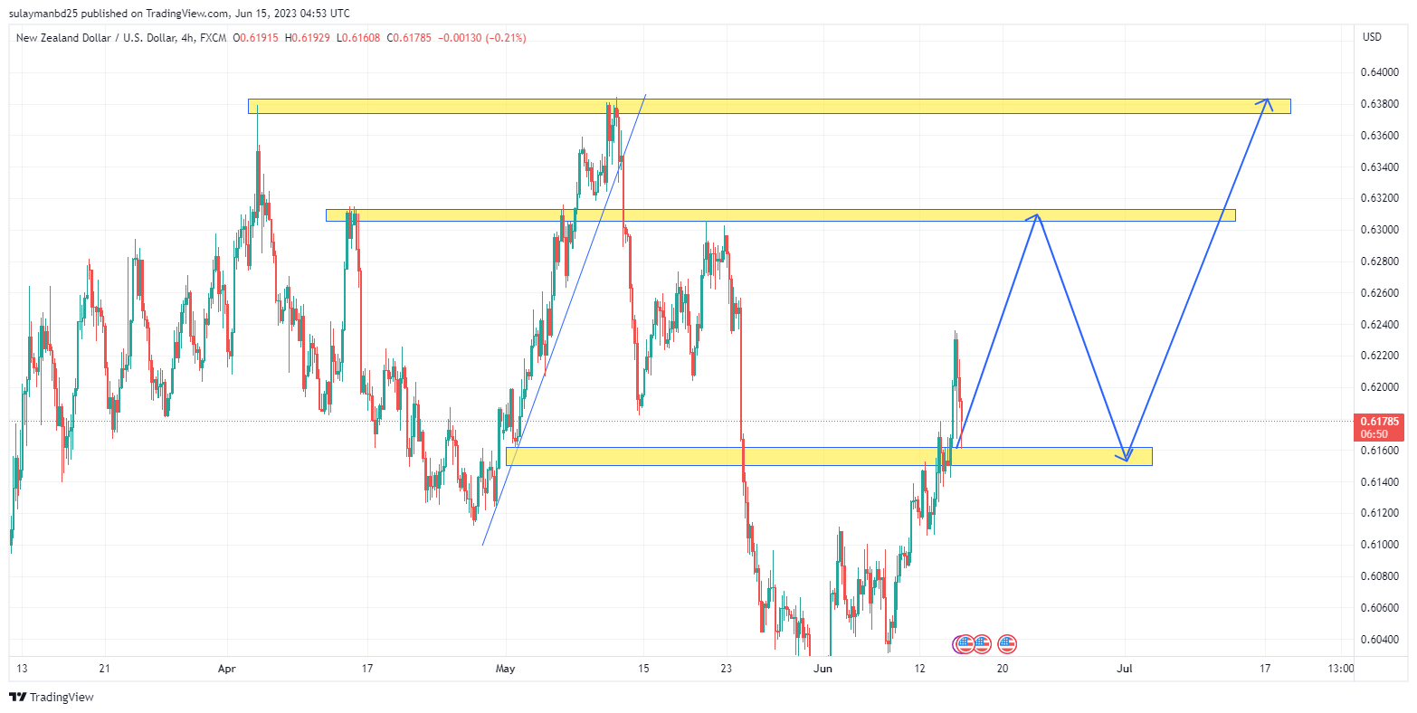 Name: NZDUSD_2023-06-15_10-53-12.png Views: 84 Size: 125.0 KB