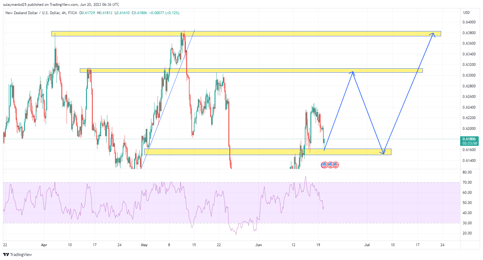 Name: NZDUSD_2023-06-20_12-36-12.png Views: 76 Size: 166.9 KB