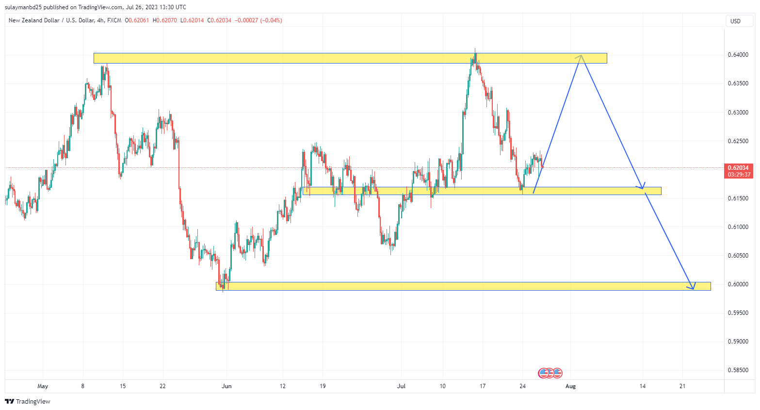 Name: NZDUSD_2023-07-26_19-30-24.png Views: 33 Size: 111.9 KB