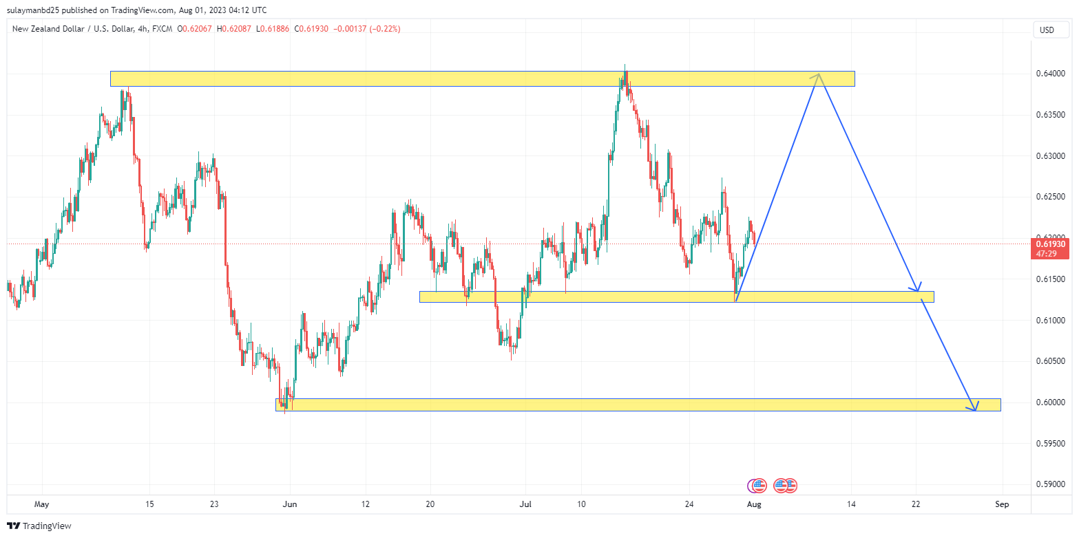 Name: NZDUSD_2023-08-01_10-12-33.png Views: 39 Size: 107.1 KB