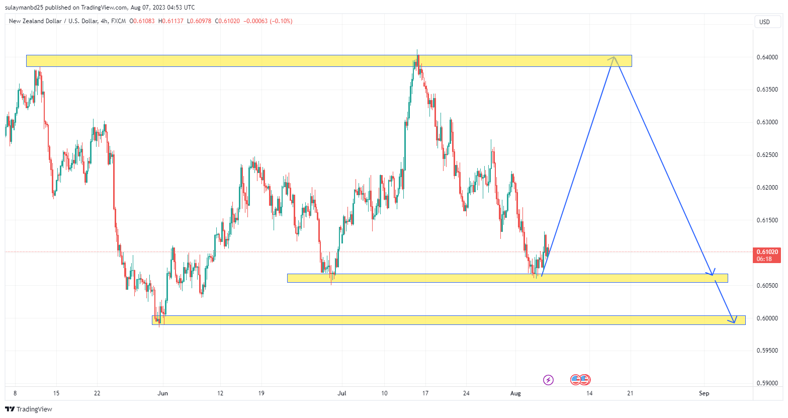 Name: NZDUSD_2023-08-07_10-53-44.png Views: 30 Size: 112.9 KB