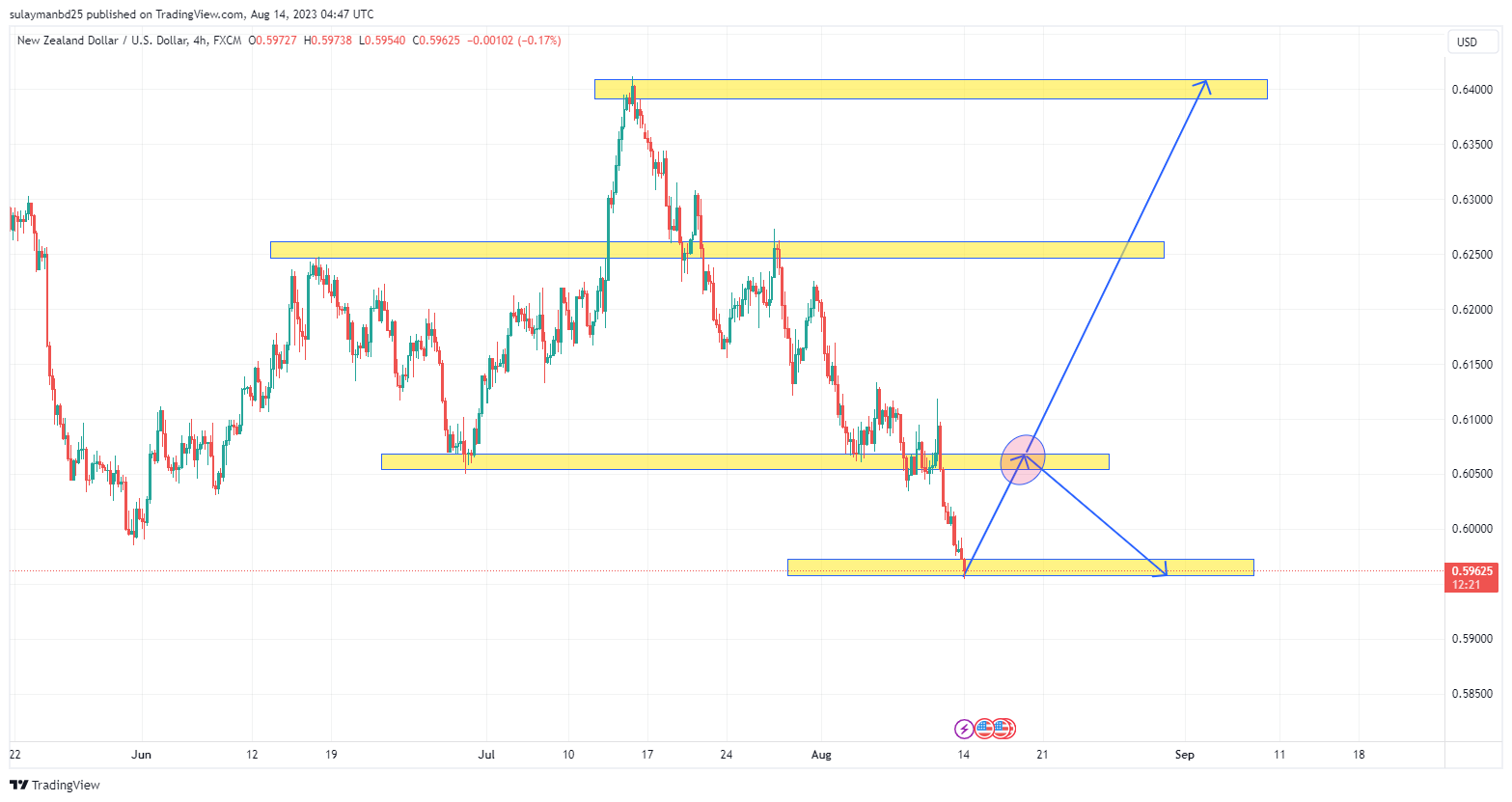 Name: NZDUSD_2023-08-14_10-47-44.png Views: 32 Size: 107.1 KB