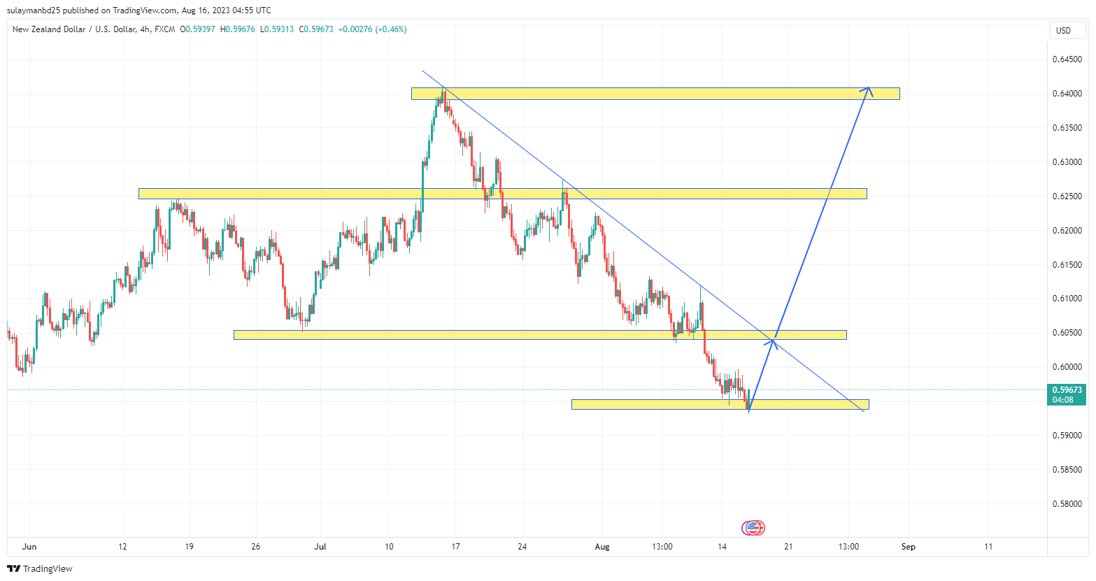 Name: NZDUSD_2023-08-16_10-56-02.png Views: 26 Size: 110.6 KB