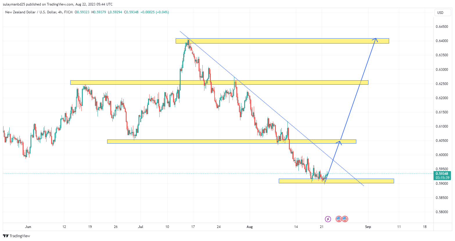 Name: NZDUSD_2023-08-22_11-44-19.png Views: 28 Size: 116.4 KB