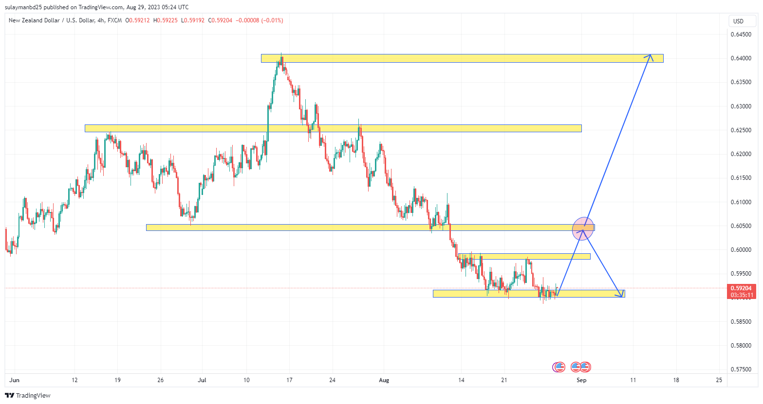 Name: NZDUSD_2023-08-29_11-24-57.png Views: 32 Size: 112.5 KB