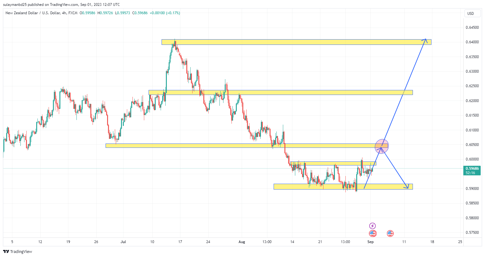 Name: NZDUSD_2023-09-01_18-07-46.png Views: 25 Size: 117.9 KB