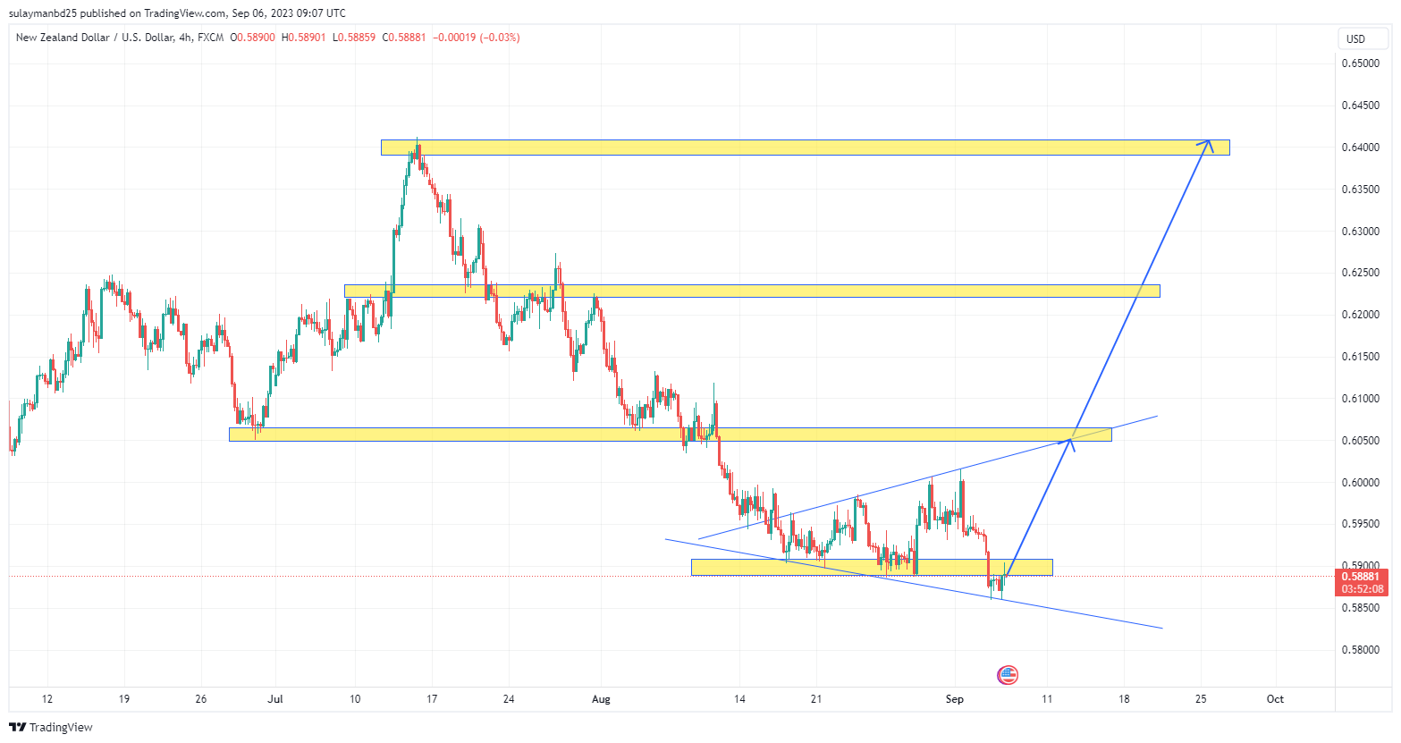 Name: NZDUSD_2023-09-06_15-07-55.png Views: 102 Size: 109.7 KB