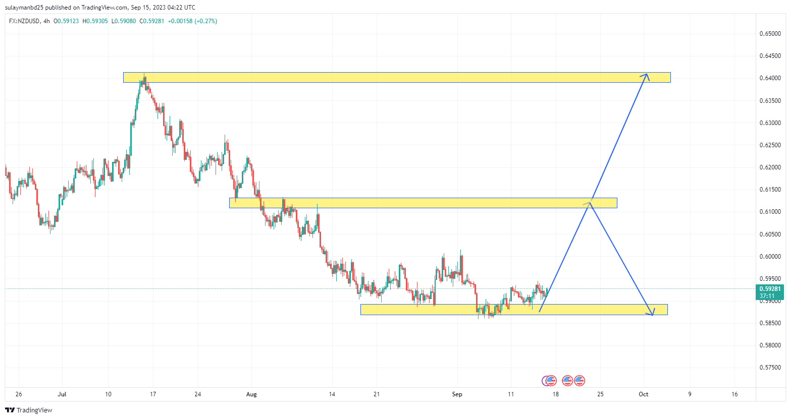 Name: NZDUSD_2023-09-15_10-22-52.png Views: 102 Size: 107.4 KB