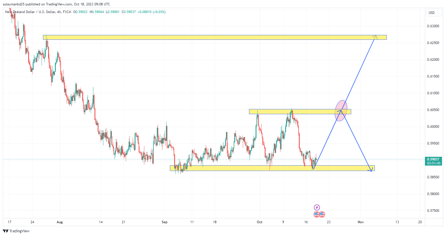 Name: NZDUSD_2023-10-18_15-08-18.png Views: 57 Size: 113.0 KB