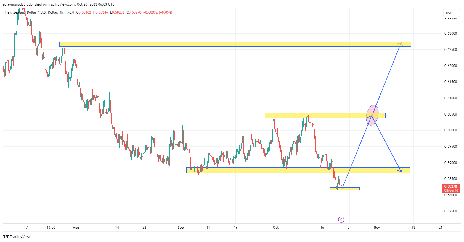 Name: NZDUSD_2023-10-20_12-03-26.png Views: 56 Size: 105.3 KB