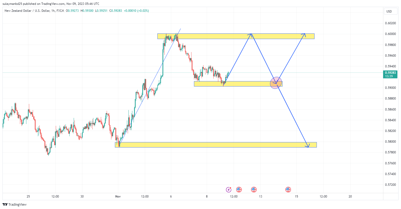 Name: NZDUSD_2023-11-09_11-46-22.png Views: 62 Size: 114.1 KB