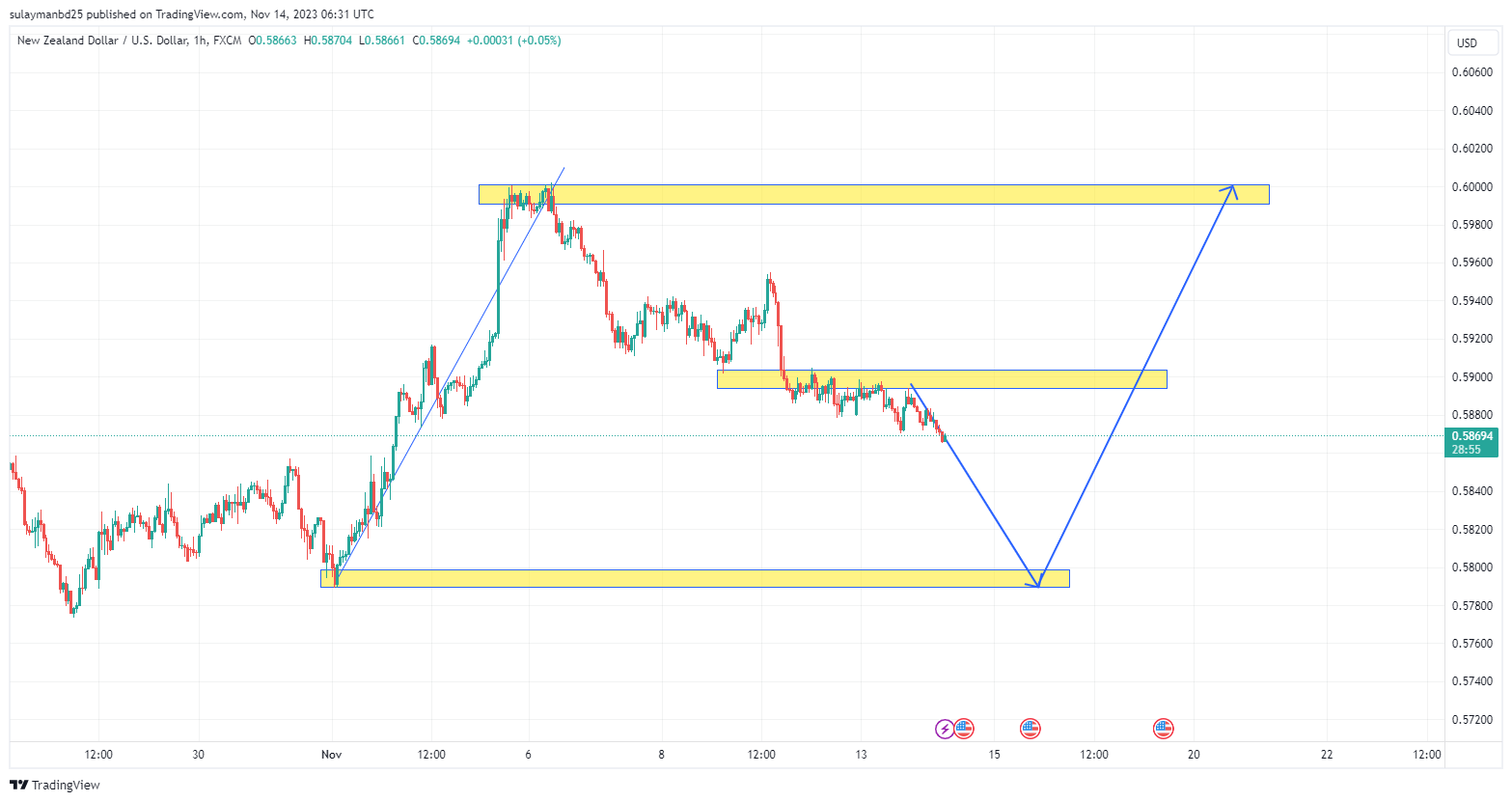 Name: NZDUSD_2023-11-14_12-31-06.png Views: 41 Size: 113.8 KB