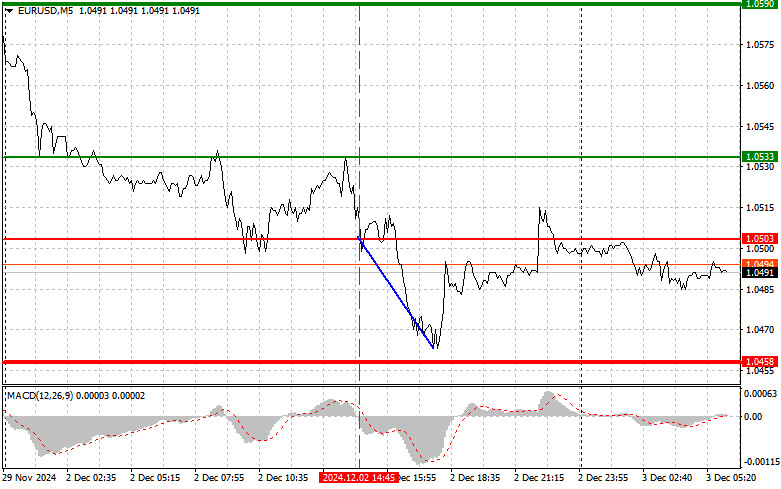 ইন্সটাফরেক্স থেকে ফরেক্স বিশ্লেষণ
