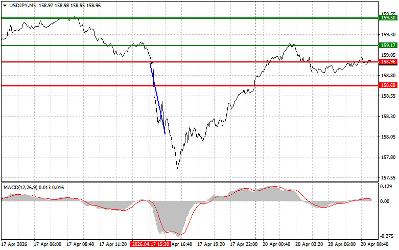 Usd/jpy পেয়ারের অ্যানালাইসিস/ ট্রেড- ২০২৬