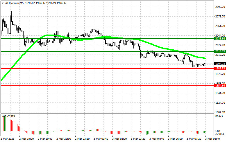 ক্রিপ্টোকারেন্সি (বিটকয়েন, ইথেরিয়াম) ট্রেডিং- ২০২৬