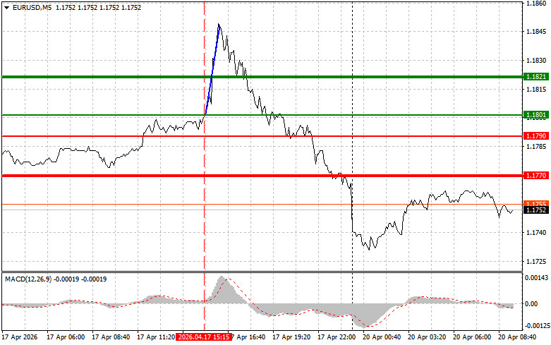 ট্রেডারদের জন্য ডেইলী টেকনিক্যাল অ্যানালাইসিস- ২০২৬