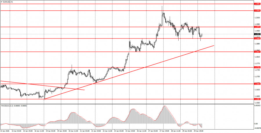 ট্রেডারদের জন্য ডেইলী ফান্ডামেন্টাল অ্যানালাইসিস- ২০২৬