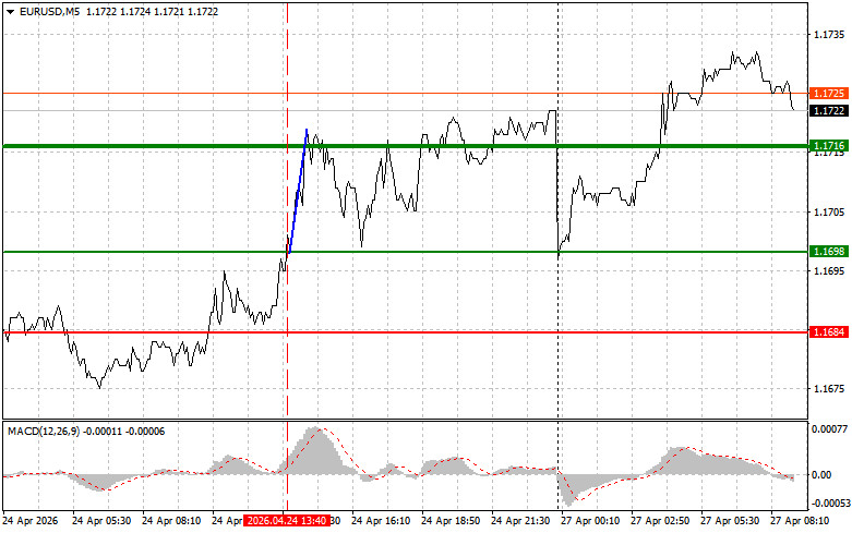 Eur/usd পেয়ারের অ্যানালাইসিস- ২০২৬