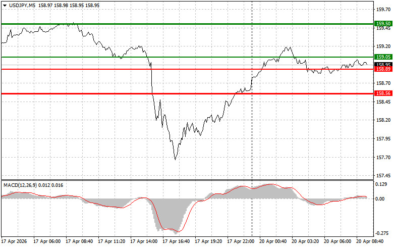 Usd/jpy পেয়ারের অ্যানালাইসিস/ ট্রেড- ২০২৬