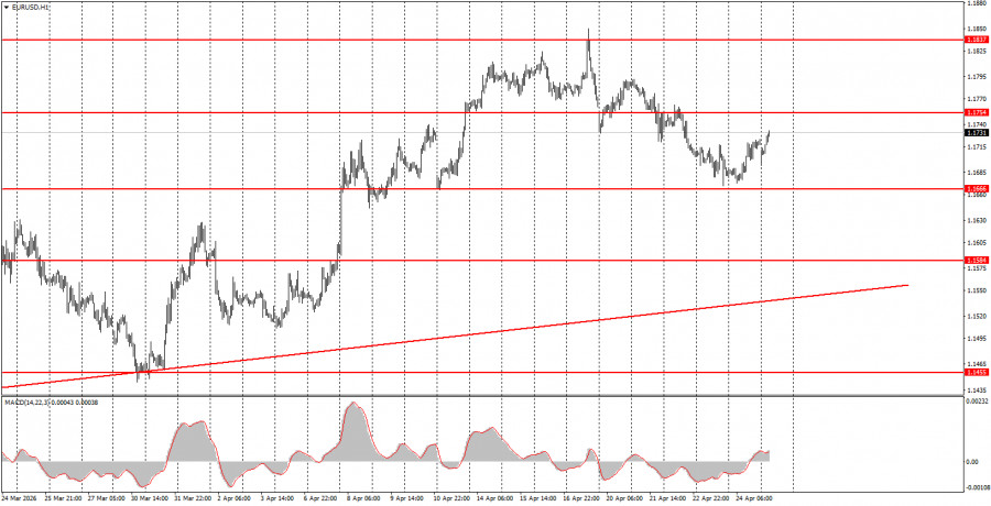 ট্রেডারদের জন্য ডেইলী ফান্ডামেন্টাল অ্যানালাইসিস- ২০২৬