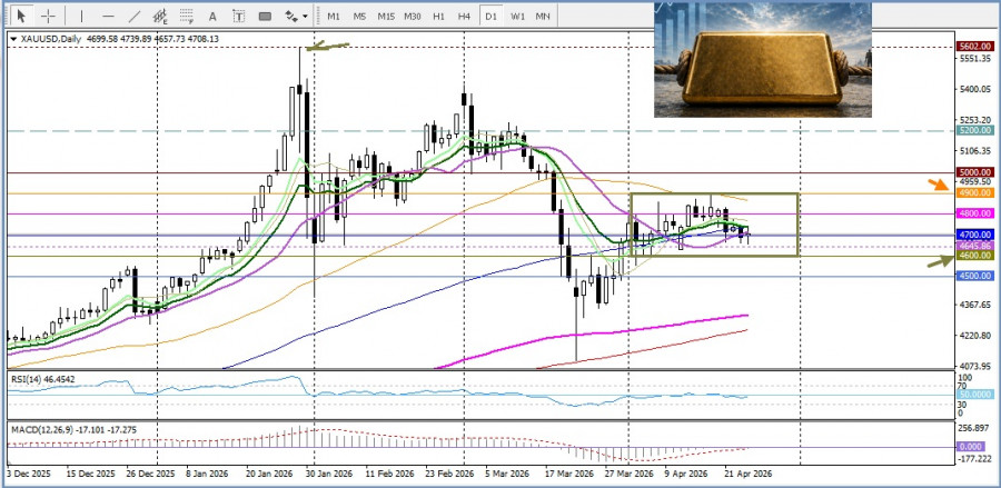 স্বর্ণের (xau/usd) ট্রেডিং অ্যানালাইসিস- ২০২৬