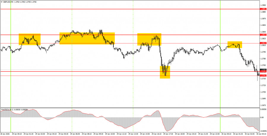 Gbp/usd: ট্রেডের অ্যানালাইসিস- ২০২৬