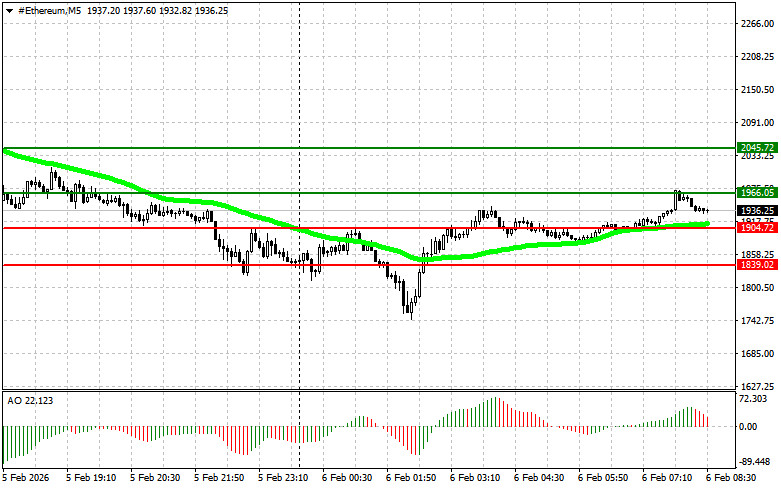 ক্রিপ্টোকারেন্সি (বিটকয়েন, ইথেরিয়াম) ট্রেডিং- ২০২৬