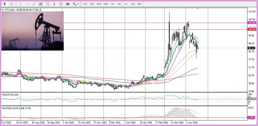 স্বর্ণের (xau/usd) ট্রেডিং অ্যানালাইসিস- ২০২৬