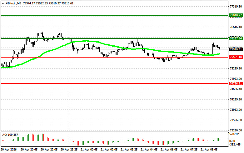 ক্রিপ্টোকারেন্সি (বিটকয়েন, ইথেরিয়াম) ট্রেডিং- ২০২৬