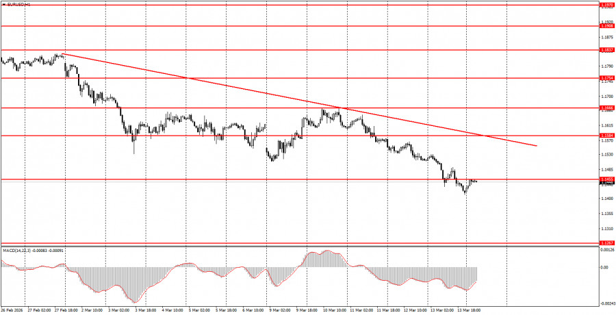 ট্রেডারদের জন্য ডেইলী টেকনিক্যাল অ্যানালাইসিস- ২০২৬