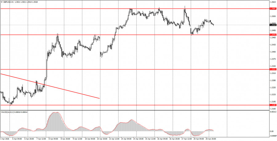 Gbp/usd: ট্রেডের অ্যানালাইসিস- ২০২৬