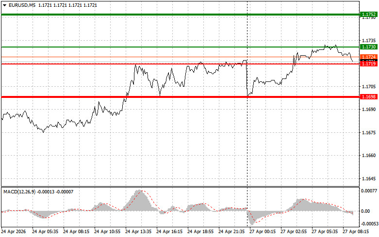 Eur/usd পেয়ারের অ্যানালাইসিস- ২০২৬